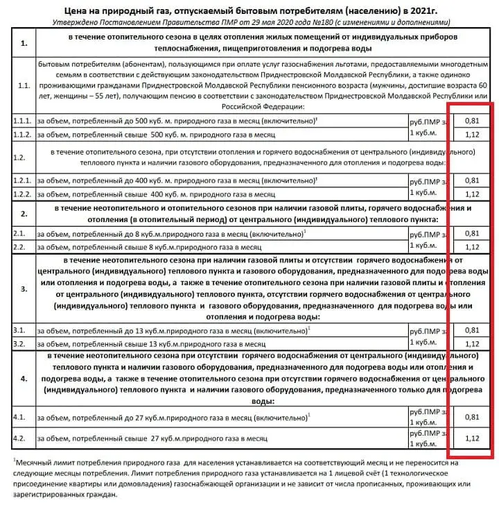 Тарифы на газ